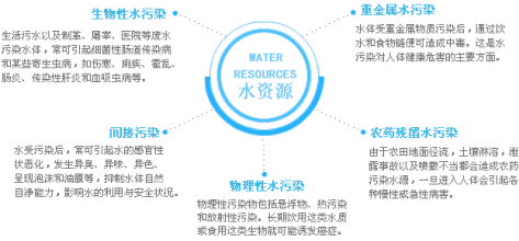 反滲透設(shè)備